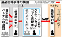 o0503030112890891497