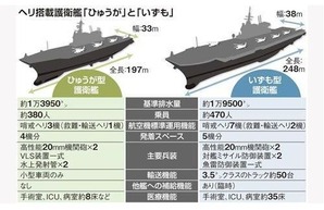 izumo
