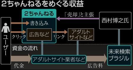 2ch
