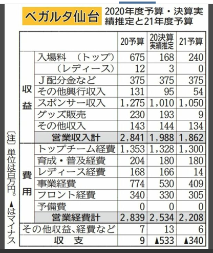 スクリーンショット 2021-01-29 13.14.58