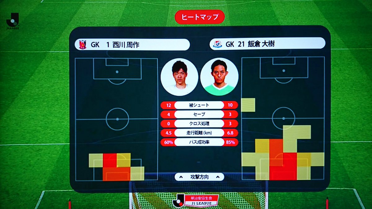 横浜fm Gk飯倉のヒートマップ ハーフウェイライン越えww走行距離は6 8km Samurai Goal