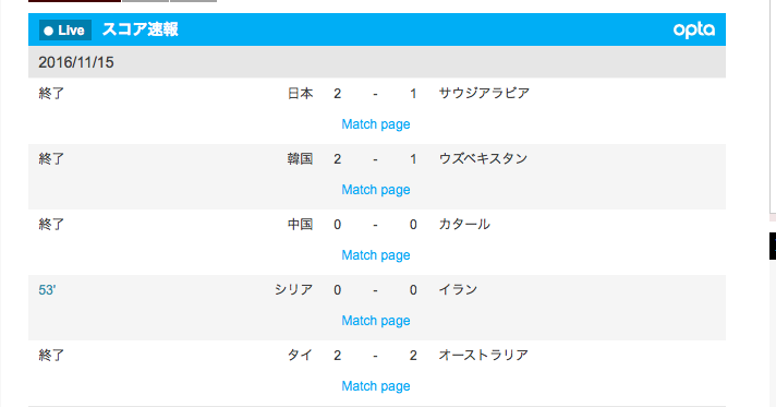 速報 タイvsオーストラリアの結果2 2で引き分け Samurai Goal