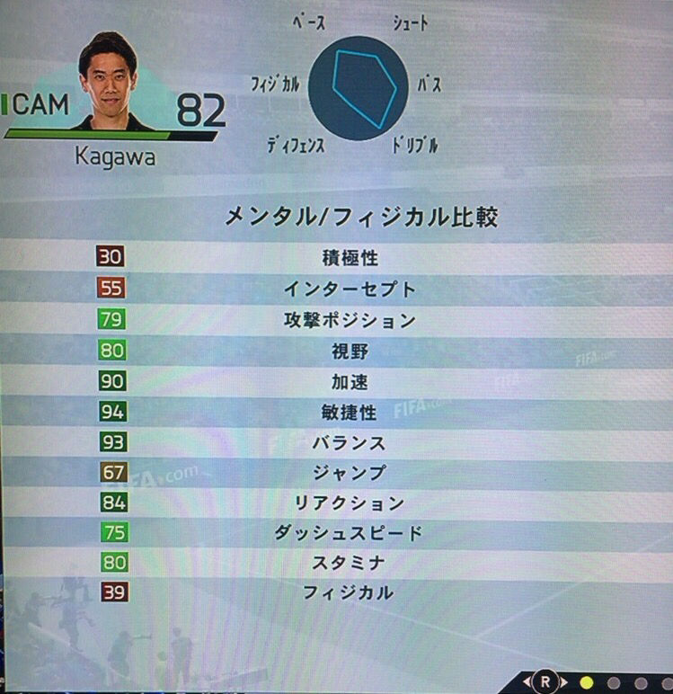 ドルト香川真司のfifa16能力値詳細 積極性 ３０ ｗｗｗｗｗｗｗｗ Samurai Goal
