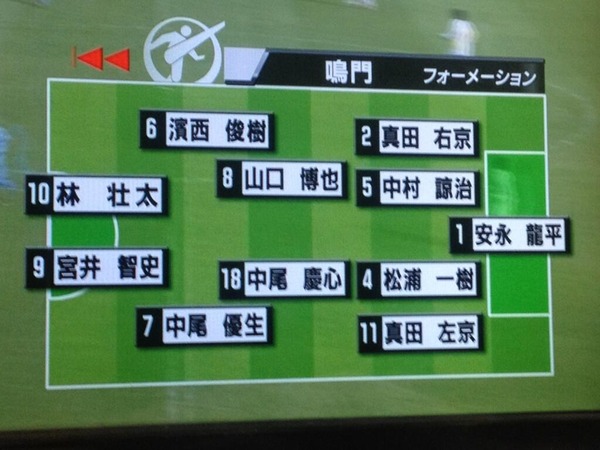 B サッカー 鳴門高校サッカー部の両サイドバックの名前が凄いw B サッカー 鳴門高校サッカー部の両サイドバックの名前が凄いw