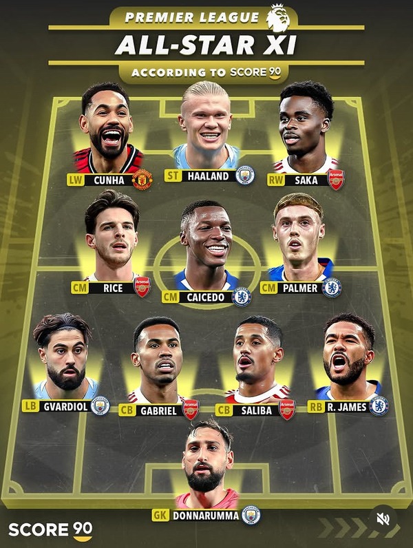 【画像】現在サッカープレミアリーグベストイレブン、強すぎるｗｗｗｗｗｗｗｗｗｗｗｗｗｗｗｗ