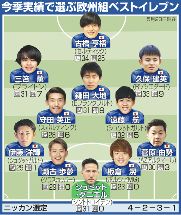 スクリーンショット 2023-05-25 22.33.59