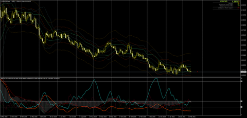 USDCADDaily0215