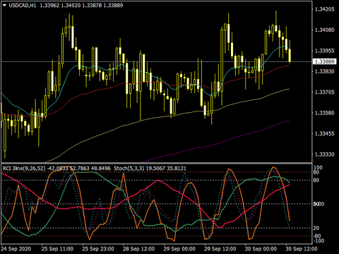 USDCADH10930a