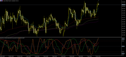 gbpjpy h1b1