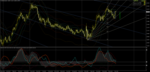 EURUSDWeekly0428