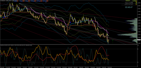 USDCADH40318