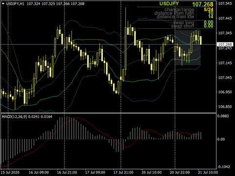 USDJPYH10721