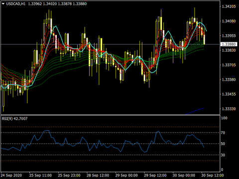 USDCADH10930