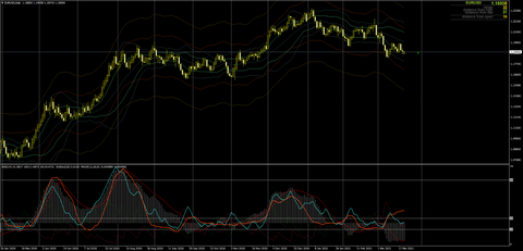 EURUSDDaily0322