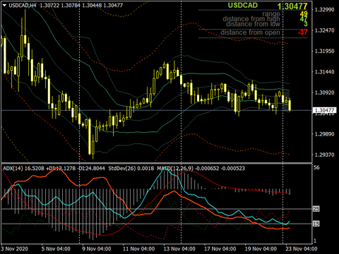 USDCADH41123