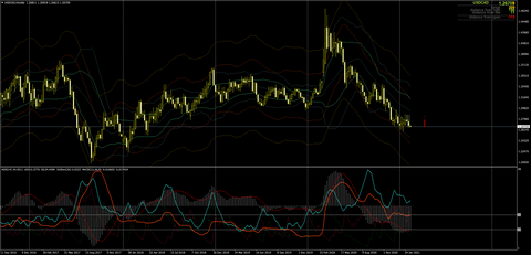 USDCADWeekly0215