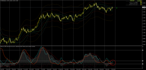 EURUSDDaily0224