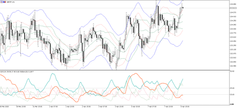 gbpjpy h11