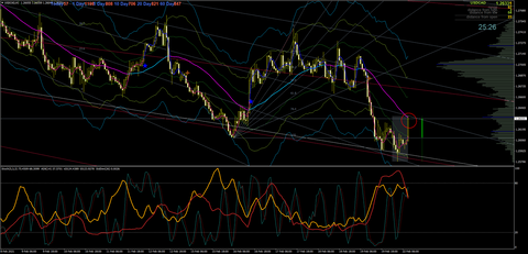 USDCADH10222