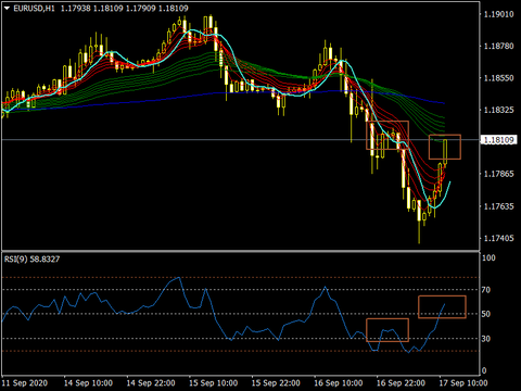 EURUSDH10917