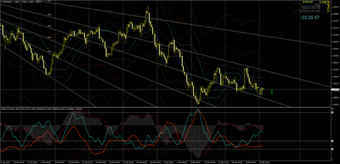 EURUSDH40322