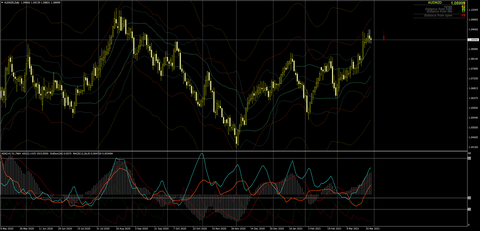 AUDNZDDaily0330