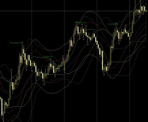 nzdusd