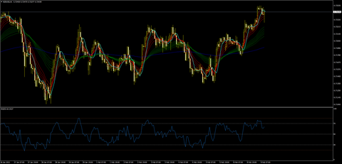 NZDUSDH10209a