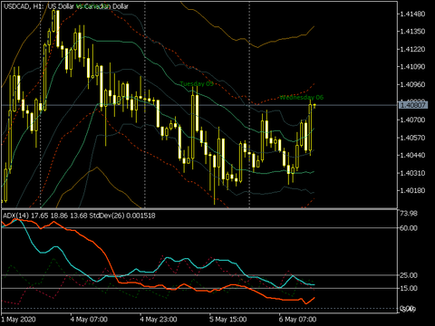 USDCADH1