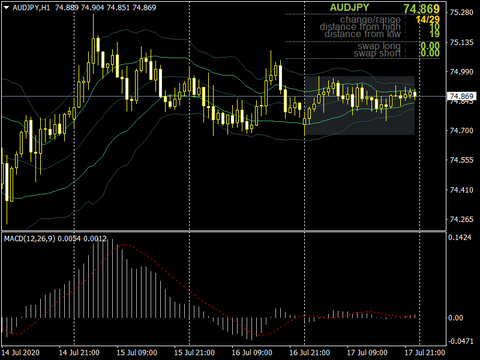 AUDJPYH10718
