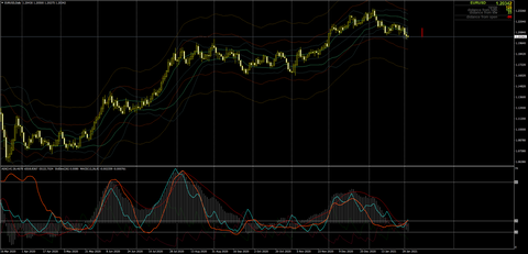 EURUSDDaily0203