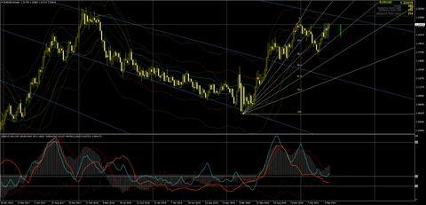 EURUSDWeekly0526