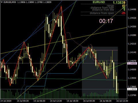 EURUSDM300716