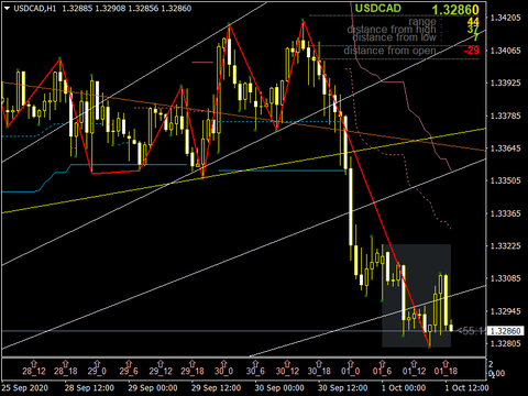 USDCADH11001