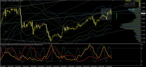 EURUSDH11117k