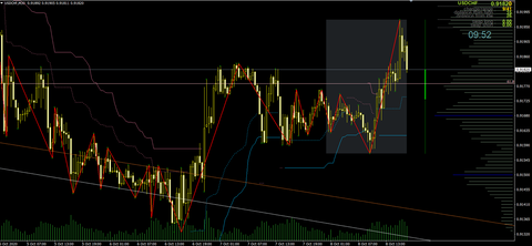 USDCHFM301009