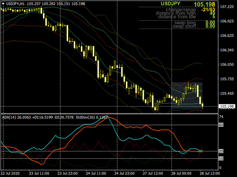 USDJPYH10728a