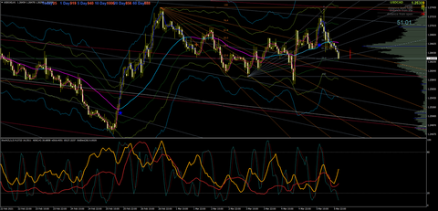 USDCADH10308