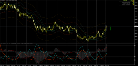 USDCHFDaily0303