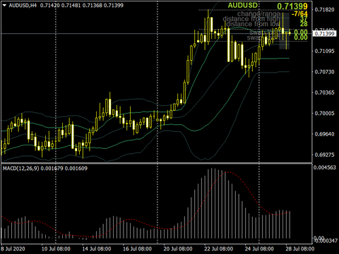 AUDUSDH40728