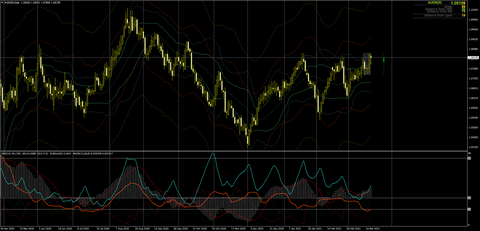 AUDNZDDaily0319