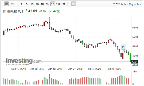 wti