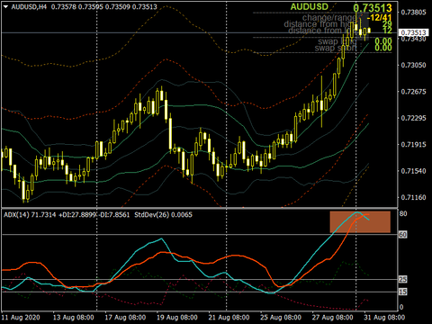 AUDUSDH40831