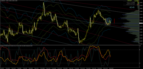 USDCADH10119b