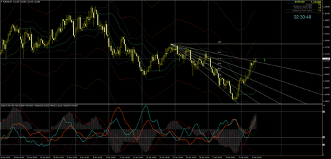 EURUSDH40210