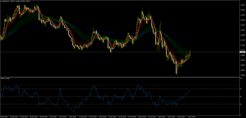 USDCADH41112a