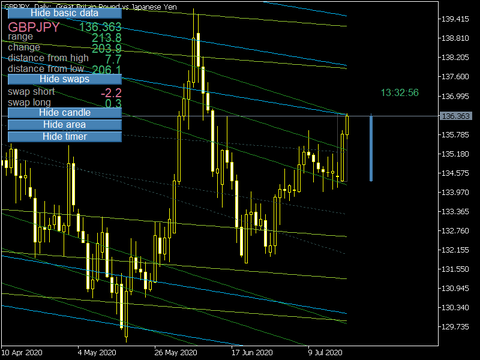 GBPJPYDaily0721