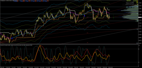 NZDUSDH40520