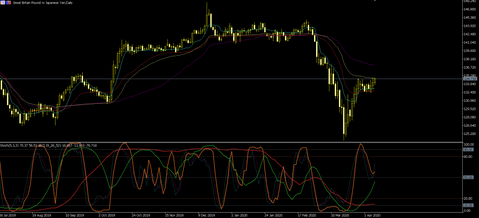 gbpjpy db1