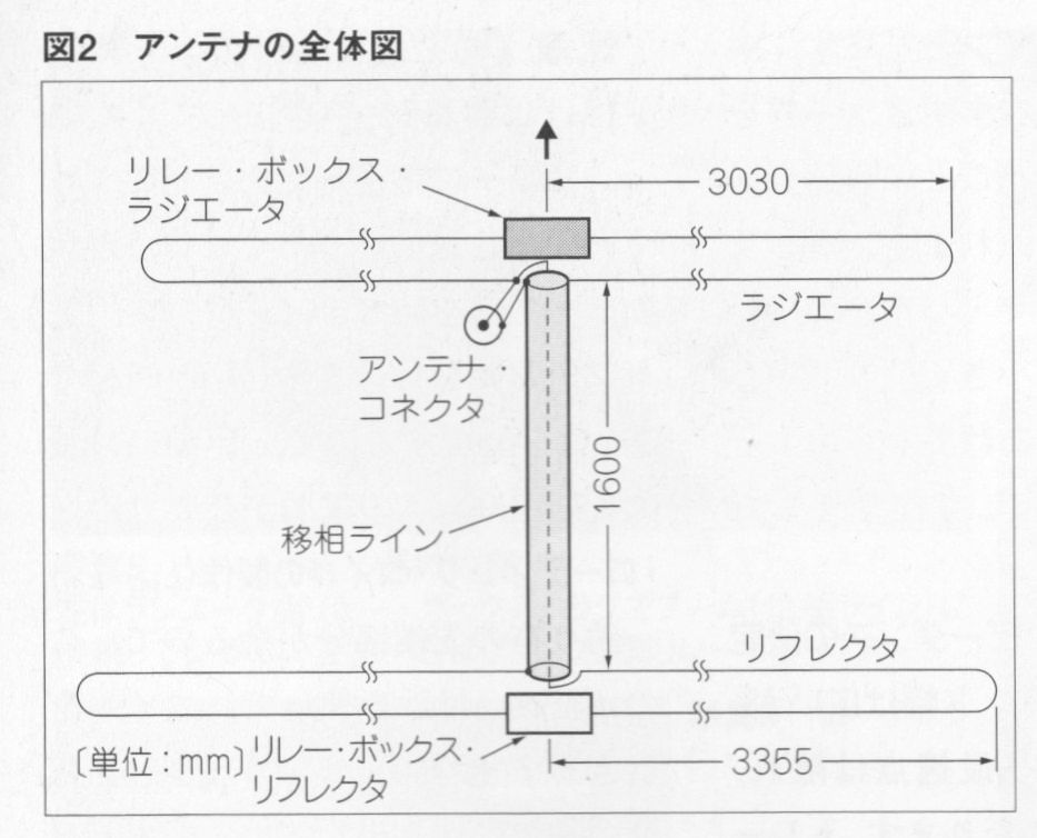アマ無線21MHz用アンテナお譲りします（HB9CV） Handmade 21MHz HB9CV mini antenna that's easy to make and play